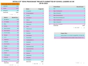 ap vidya pravesham report dashboard and diskha link