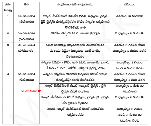 smc election guidelines in telugu